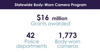 Statewide Body-Worn Camera grant awards